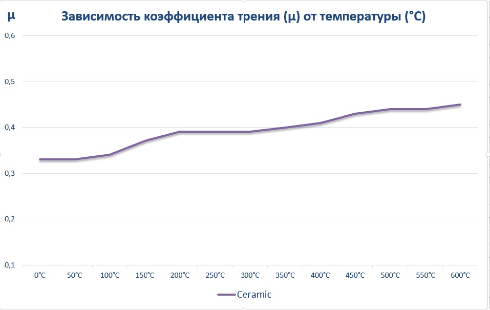 График кер.jpg